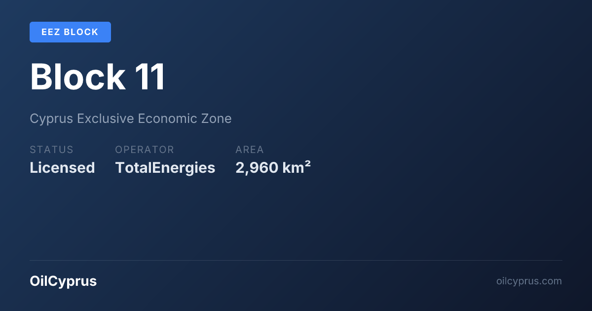 Metre Blocks Block 11 Cyprus EEZ — Operator, Status & Discoveries